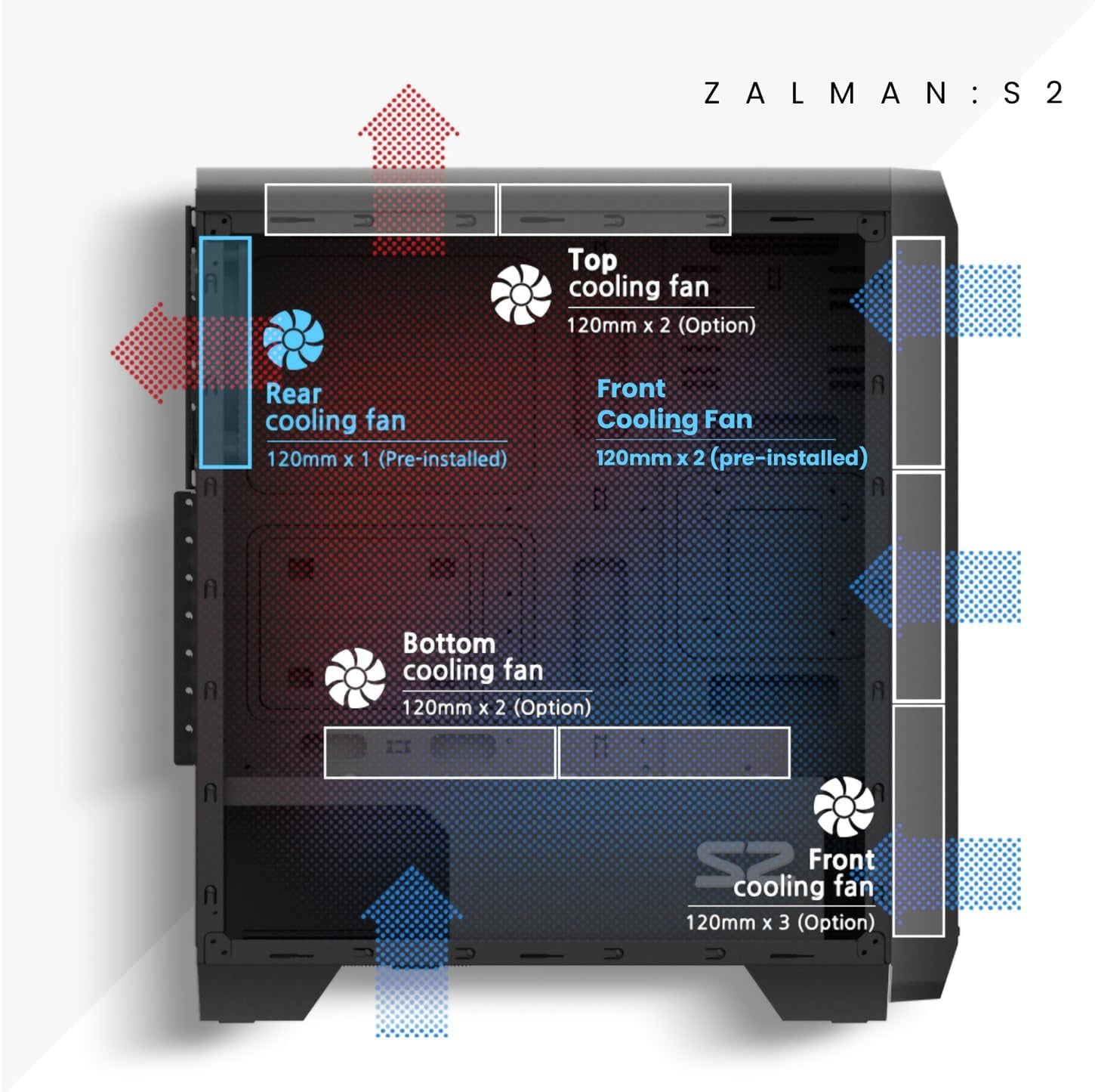 Zalman S2 ATX Mid-Tower PC Case, 3 X Pre-Installed 120Mm Zalman Quiet Fans (Support up to 8 Fans), High Airflow Mesh Front Panel, Support Gpus up to 330Mm, USB 3.0